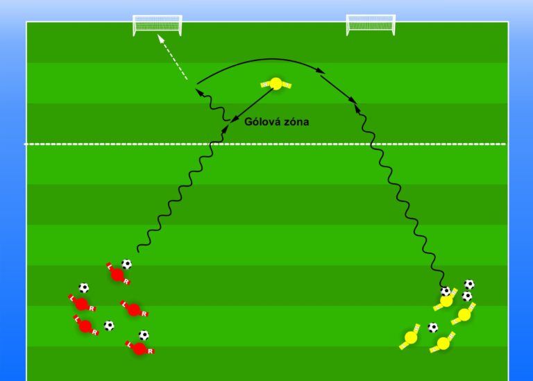 1v1 – Útok a obrana v gólovej zóne