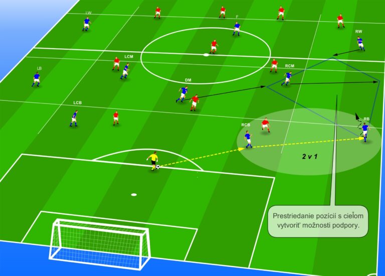 4-3-3 – Rozohrávka proti 2 útočníkom a desiatke
