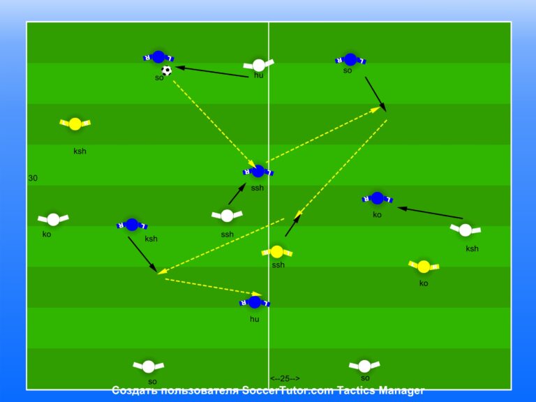 Pozicionálne držanie lopty v rozostavení 4-3-3