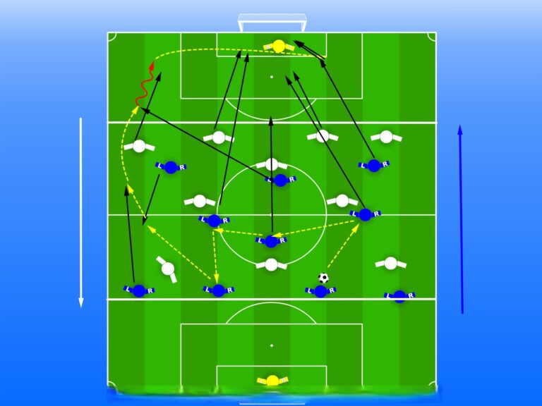 Pozičná hra v ZHS 4-3-3 so signálom trénera a zakončením do veľkej brány